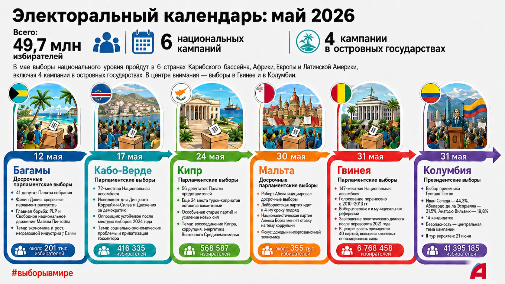 Электоральный календарь. Май 2026